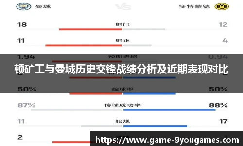 顿矿工与曼城历史交锋战绩分析及近期表现对比